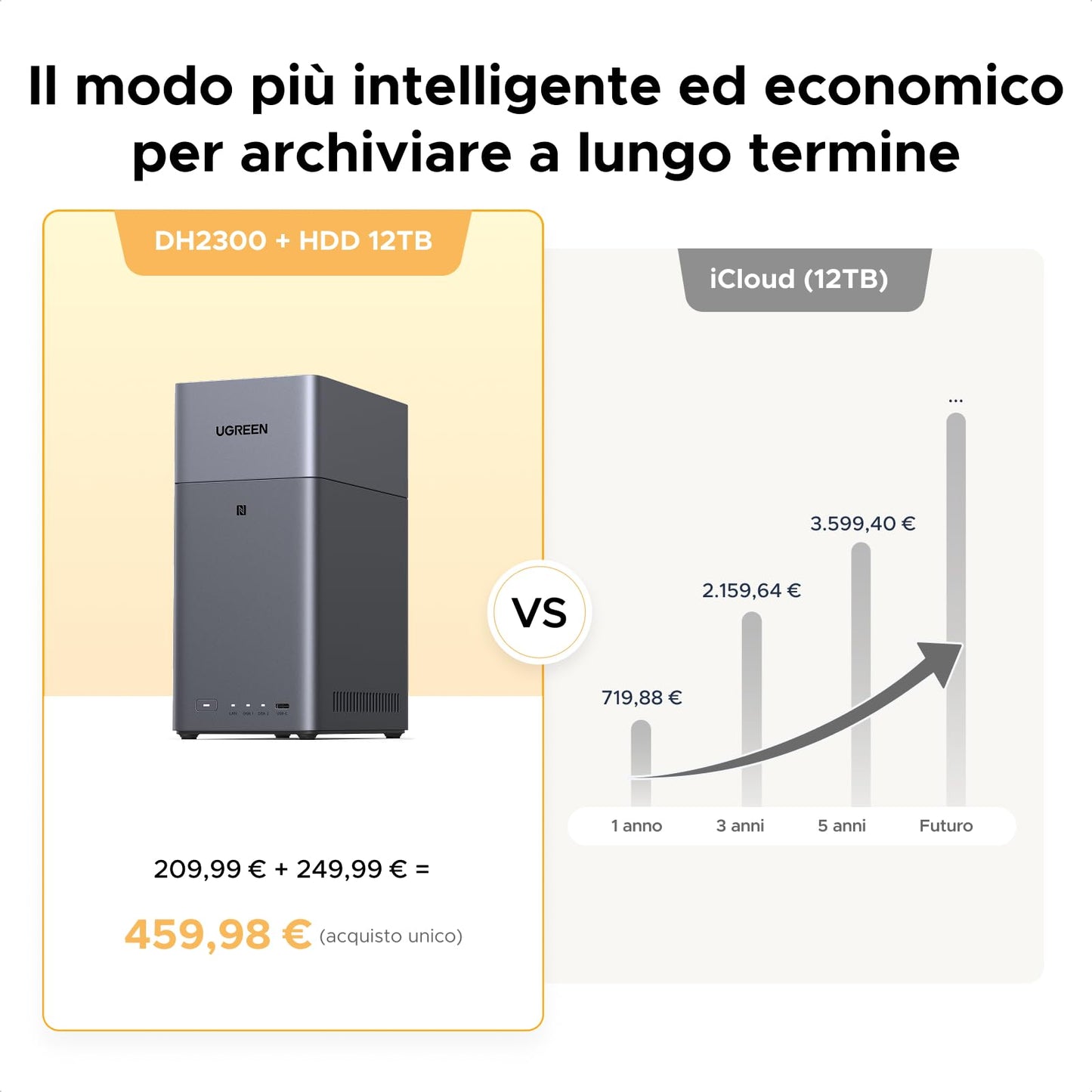 UGREEN NASync DH2300 NAS desktop a 2 alloggiamenti, LAN 1 GbE, 4 GB RAM, connessione NFC One-Touch
