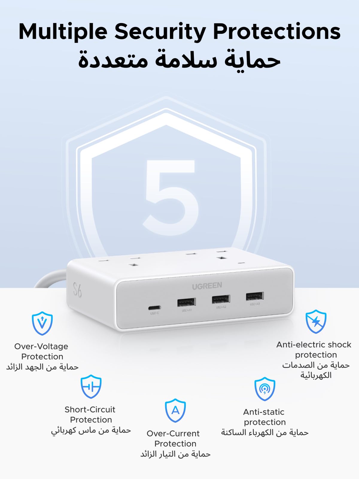 UGREEN شريط طاقة ‏6 في 1 ‏20 واط أبيض (2AC, 3A1C, 1.5متر)