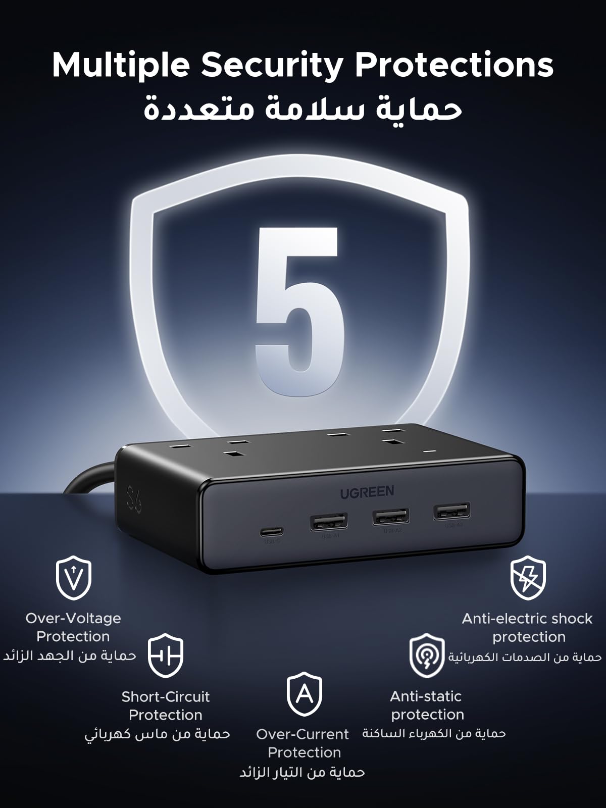 UGREEN شريط طاقة GaN ‏6 في 1 PD ‏20 واط (2AC, 3A1C, 1.5متر)