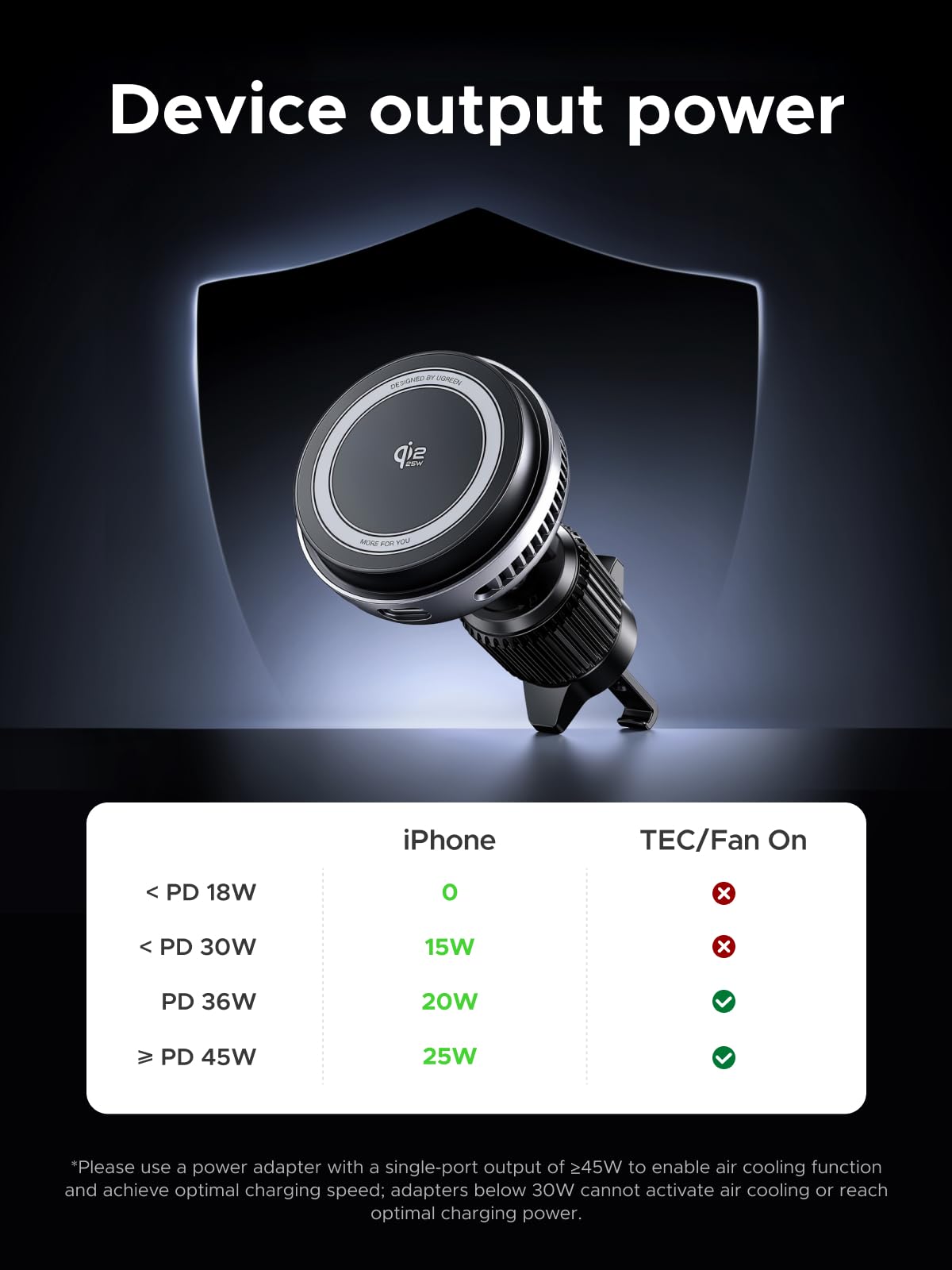 شاحن سيارة مغناطيسي لاسلكي UGREEN MagFlow Pro 25W