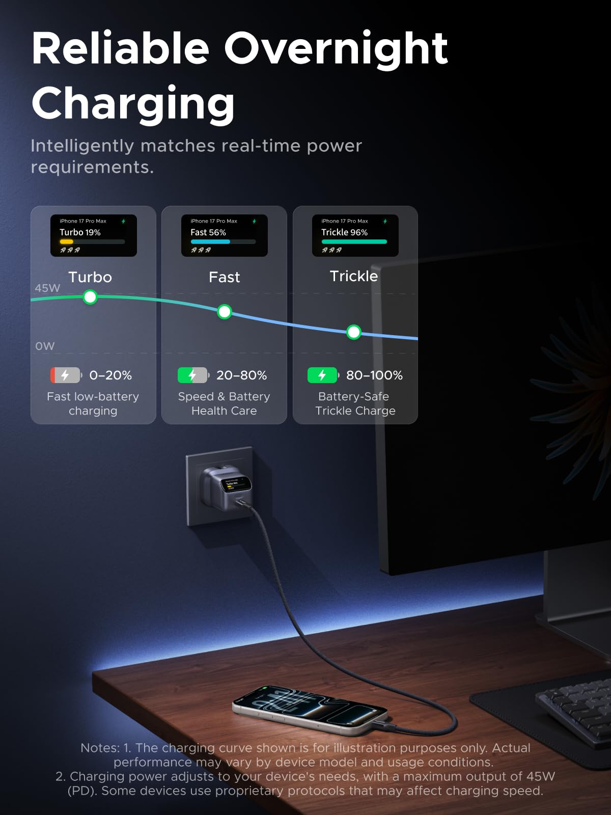 UGREEN Nexode Pro 45W USB-C Charger with Smart Display, GaN Fast Charger
