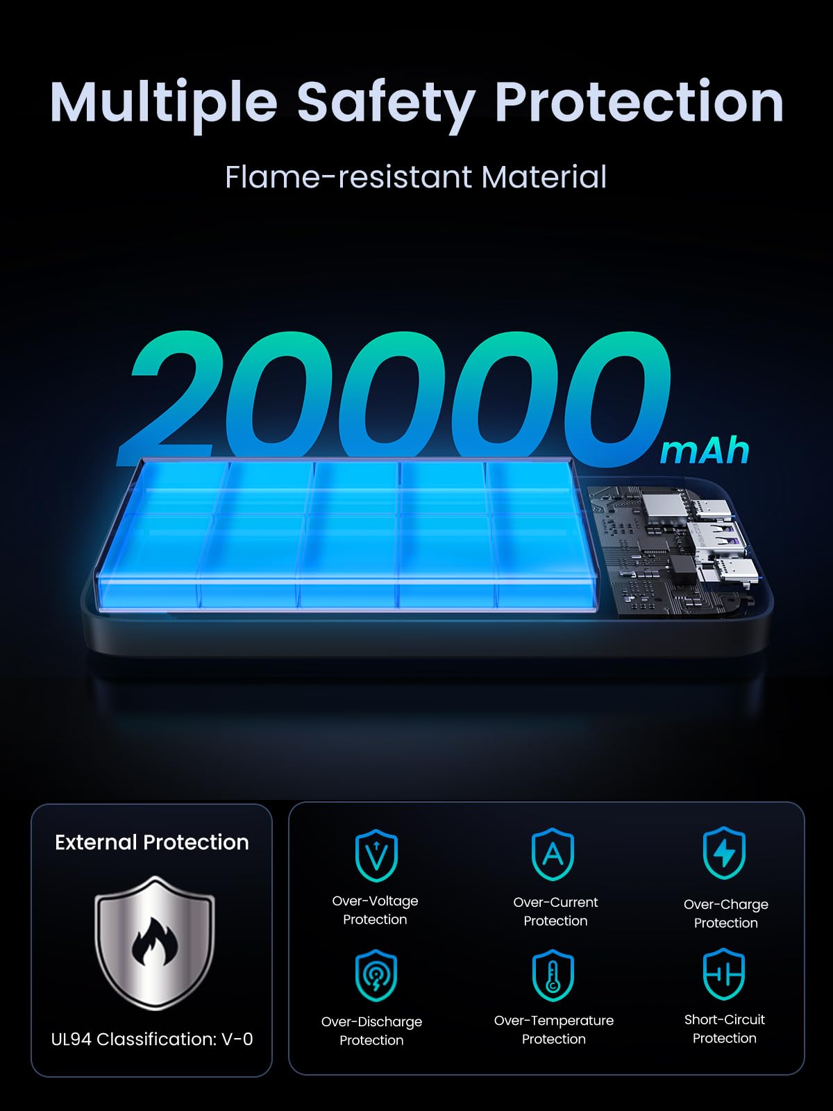 UGREEN Power Bank 22.5W 20000mAh – UGREEN Official Site