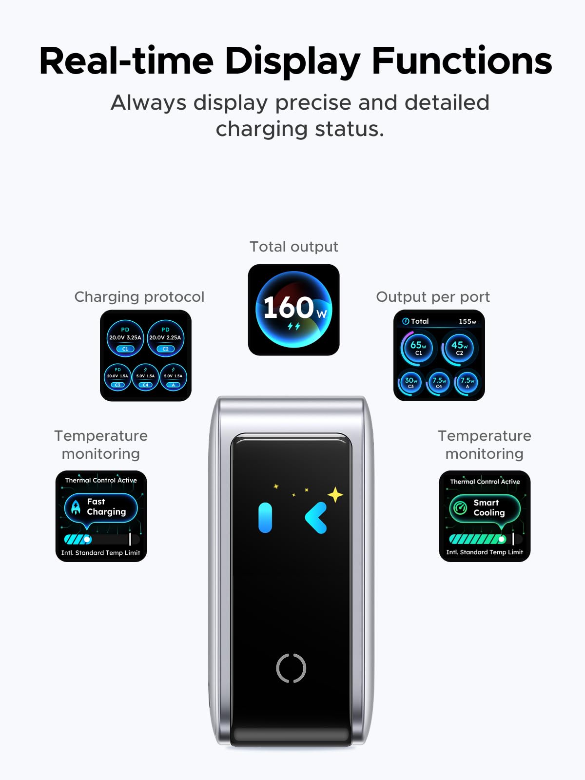 Củ sạc USB-C UGREEN Nexode Pro 160W 5 cổng