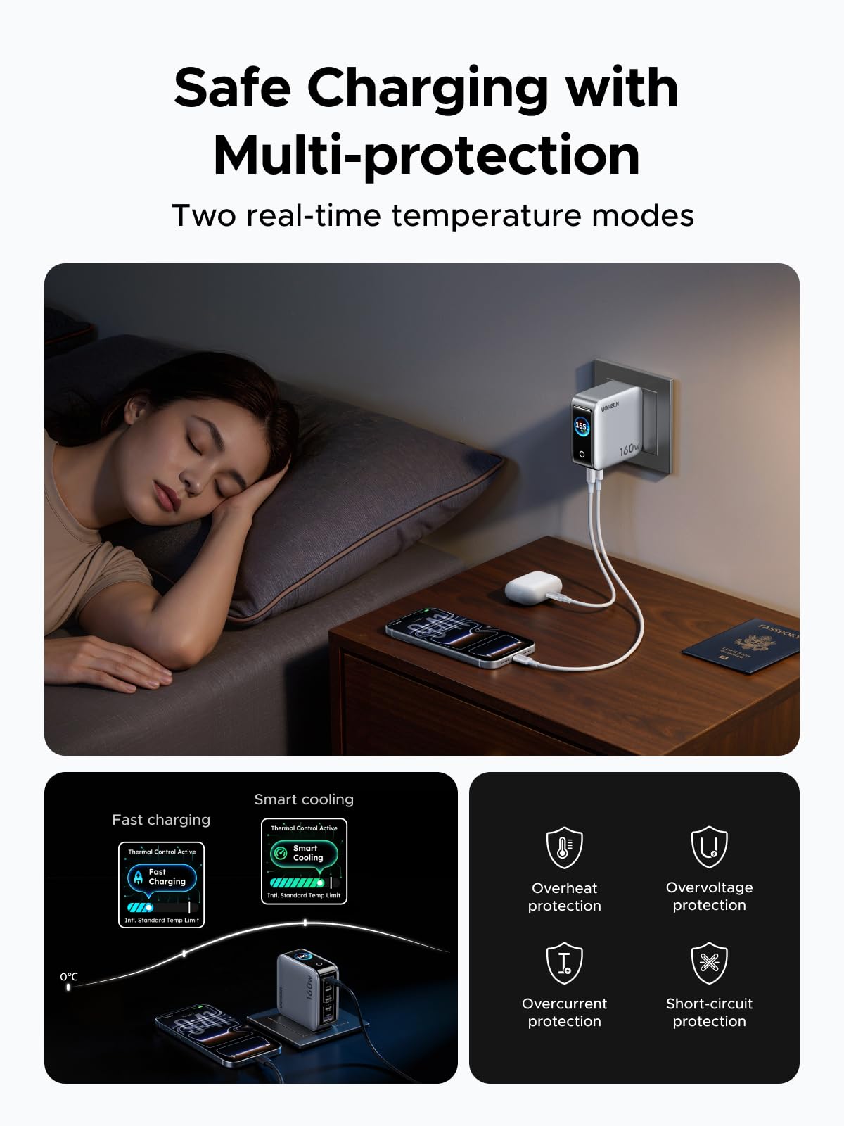 Củ sạc USB-C UGREEN Nexode Pro 160W 5 cổng