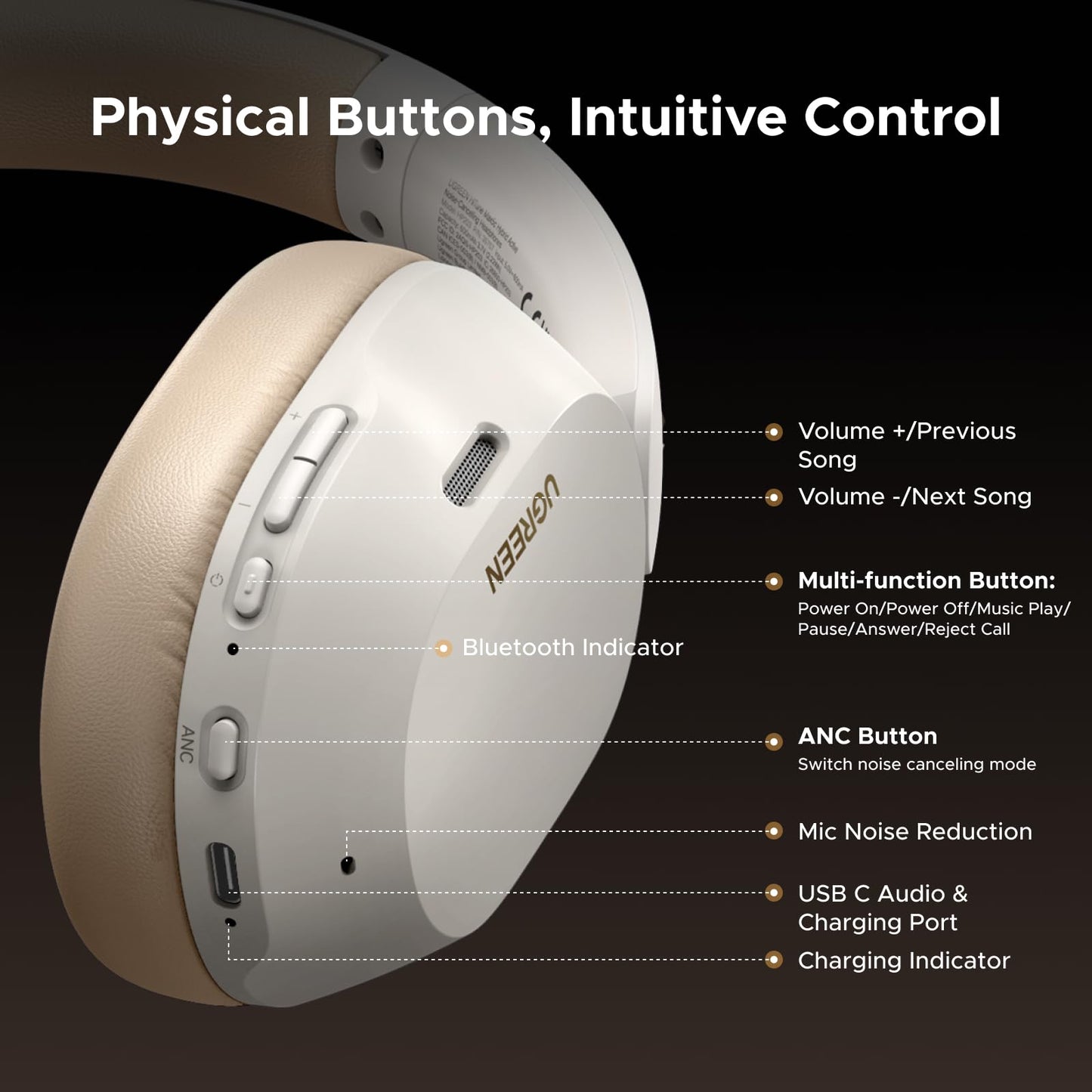 UGREEN HiTune MAX 5C سماعات بلوتوث — أبيض