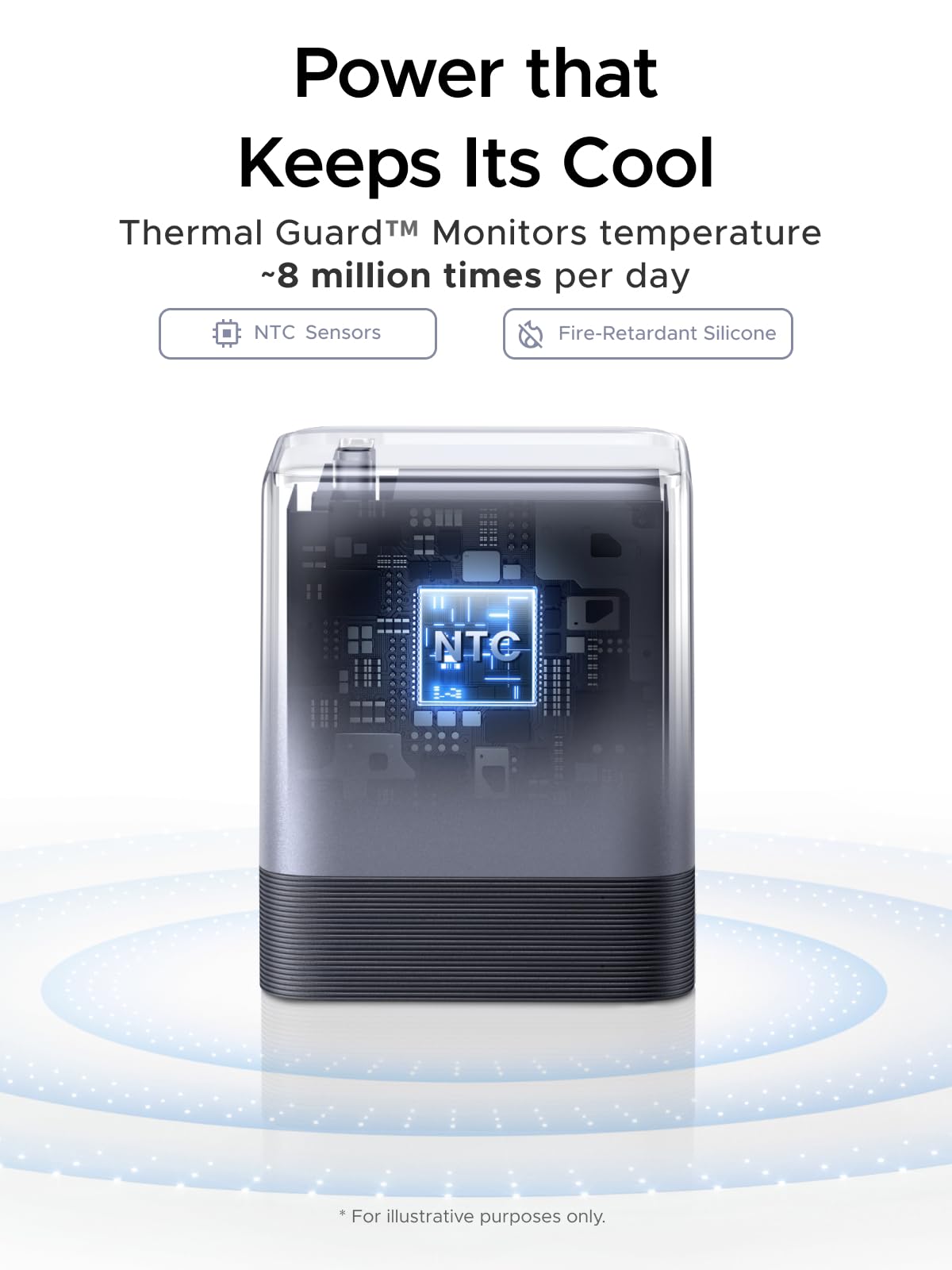 UGREEN Nexode Air 65W Charger