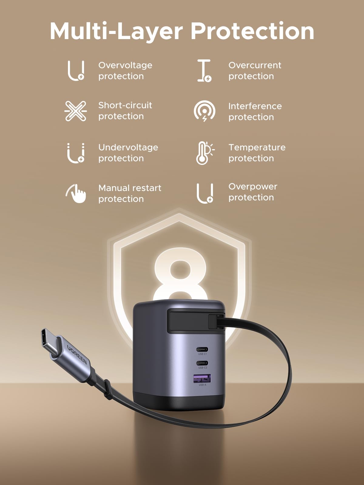 Củ Sạc UGREEN Dây Rút USB-C 100W