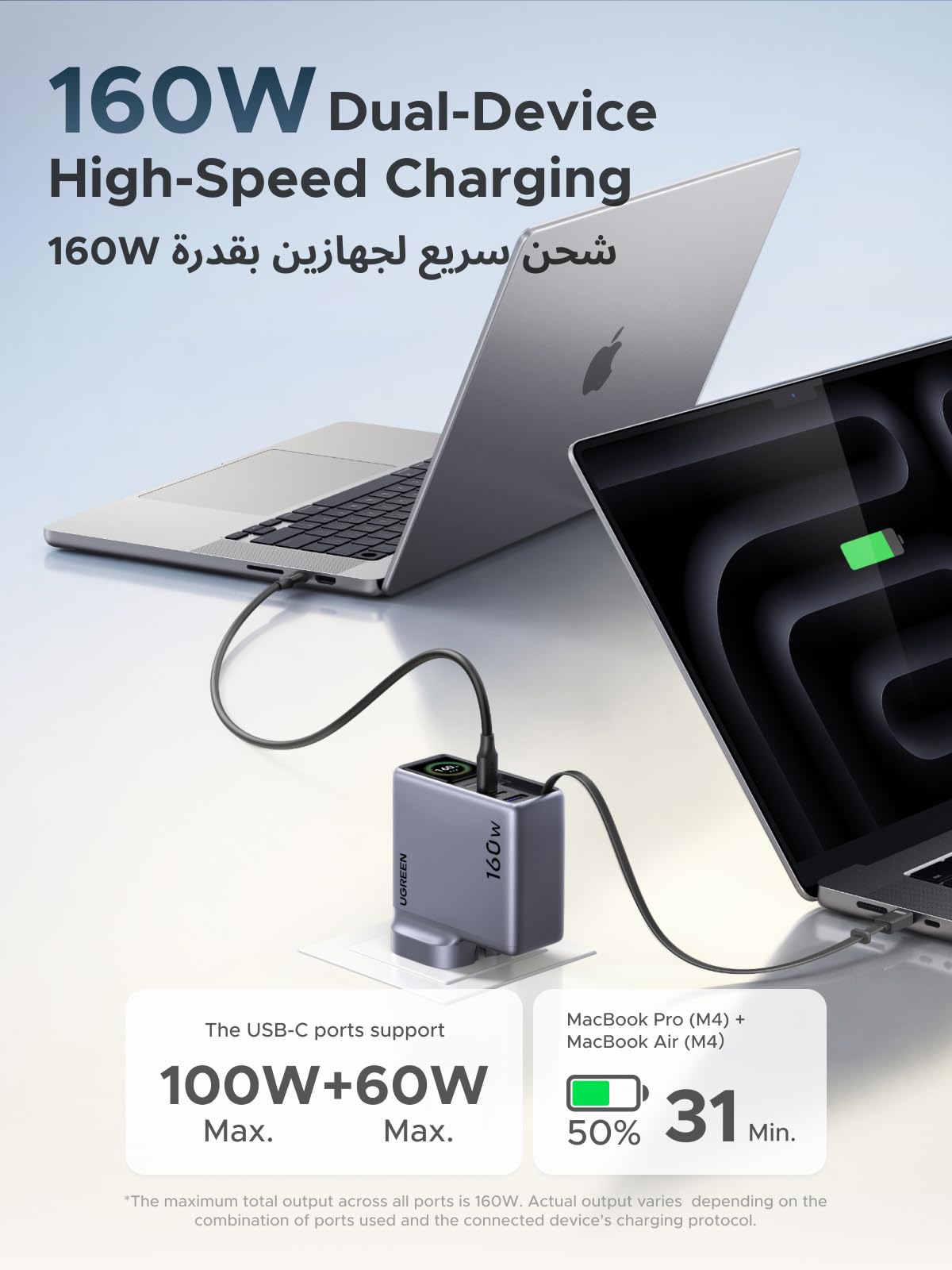 UGREEN Nexode Pro 160W Charger with Retractable USB-C Cable