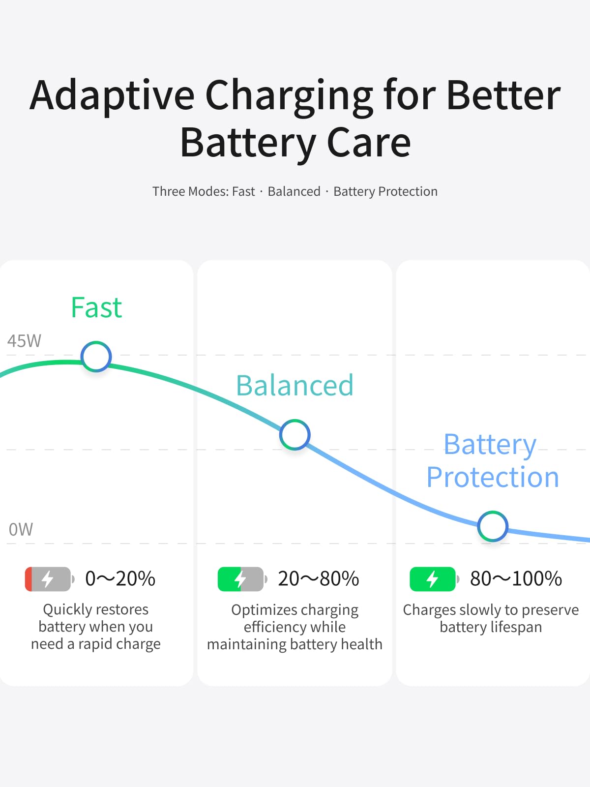UGREEN Nexode Air USB-C Charger (45W, GaN, Foldable Plug)