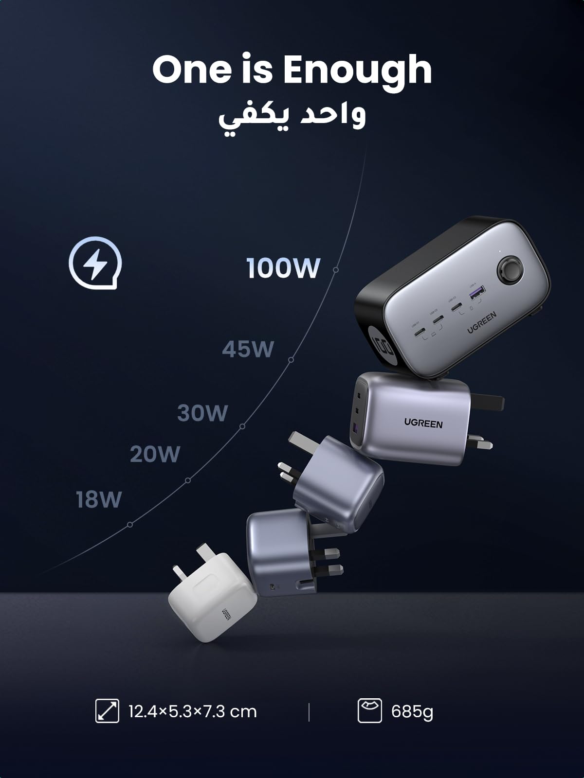 UGREEN Nexode Power Strip 6 in 1 100W (2AC, 3C1A, 1.8M)
