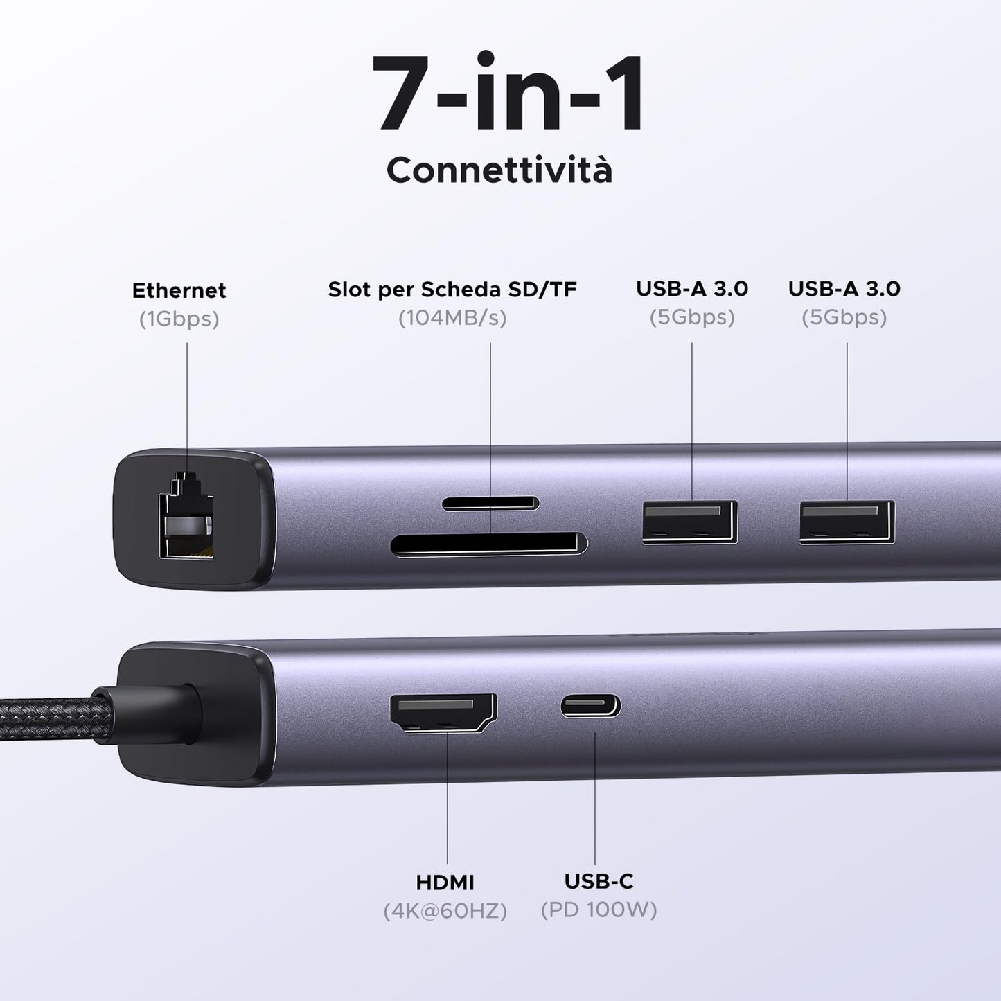 UGREEN Revodok 107 Hub USB C Ethernet Gigabit HDMI 4K 60Hz PD 100W Lettore Schede SD TF Adattatore Type C