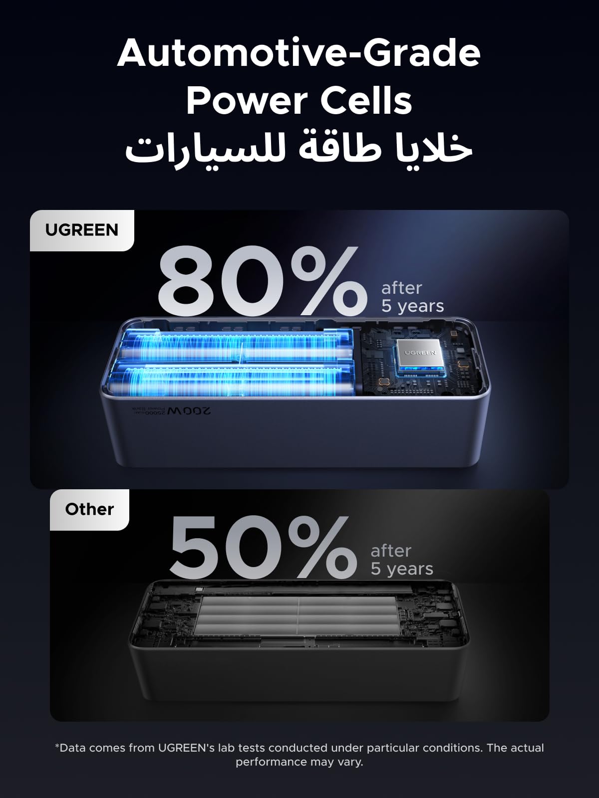 UGREEN Nexode Pro Power Bank 20000mAh 200W