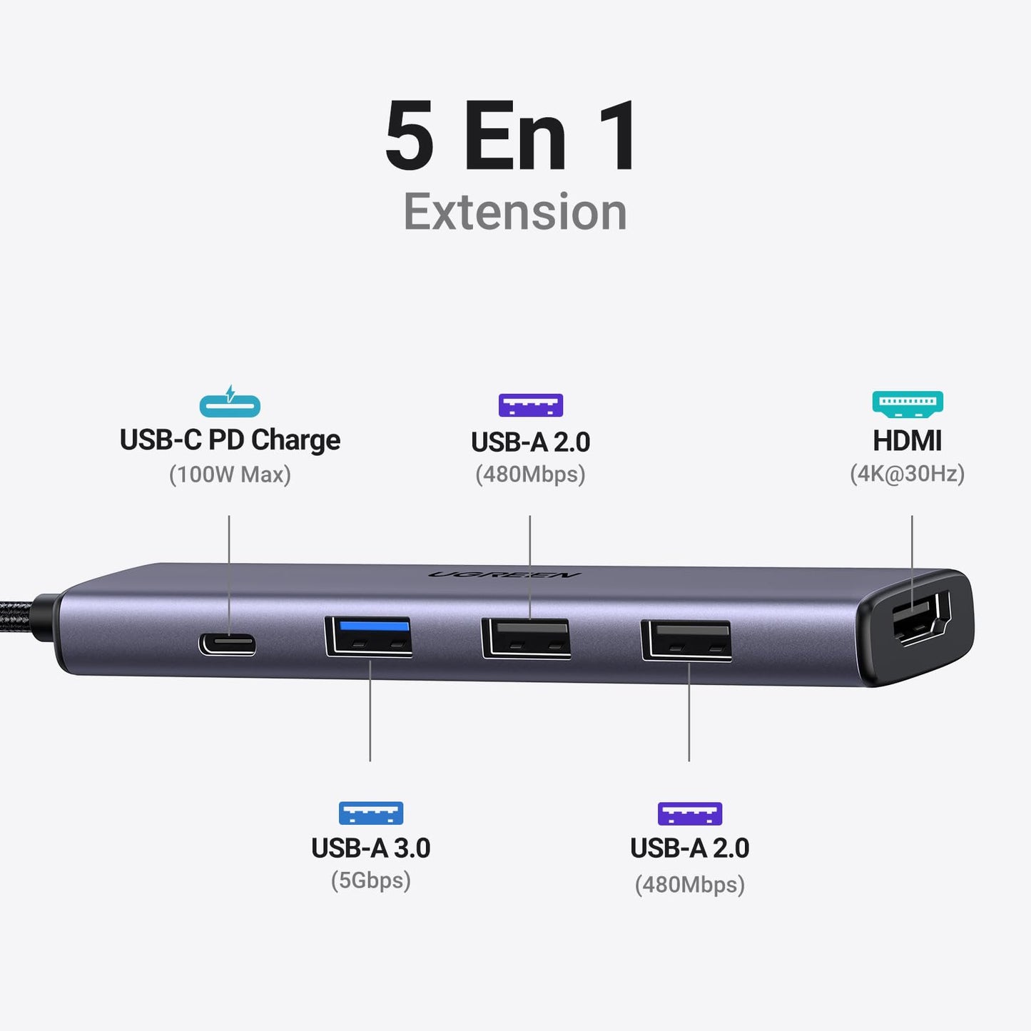UGREEN Revodok 105 5-in-1 USB-C Hub