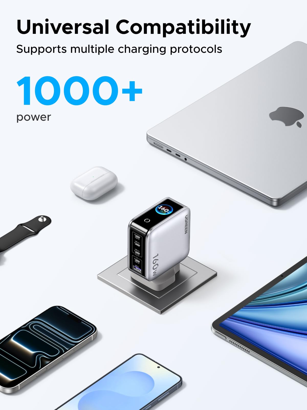UGREEN Nexode Pro 160W 5-Port USB-C Charger