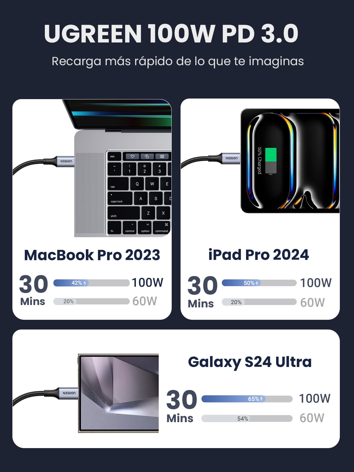 UGREEN 2Pack Cable USB C Carga Rápida PD 3.0 100W, Tipo C