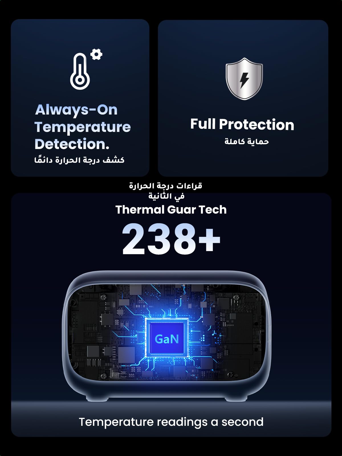 UGREEN Nexode شريط طاقة ‏6 في 1 ‏100 واط (2AC, 3C1A, 1.8متر)