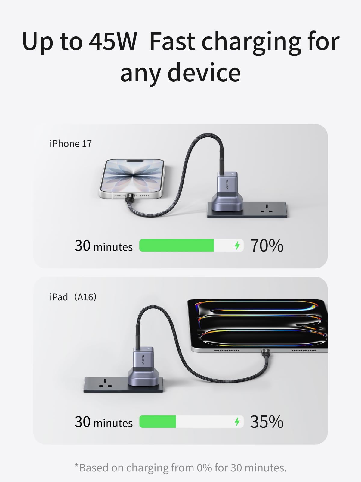 UGREEN Nexode Air 45W Charger