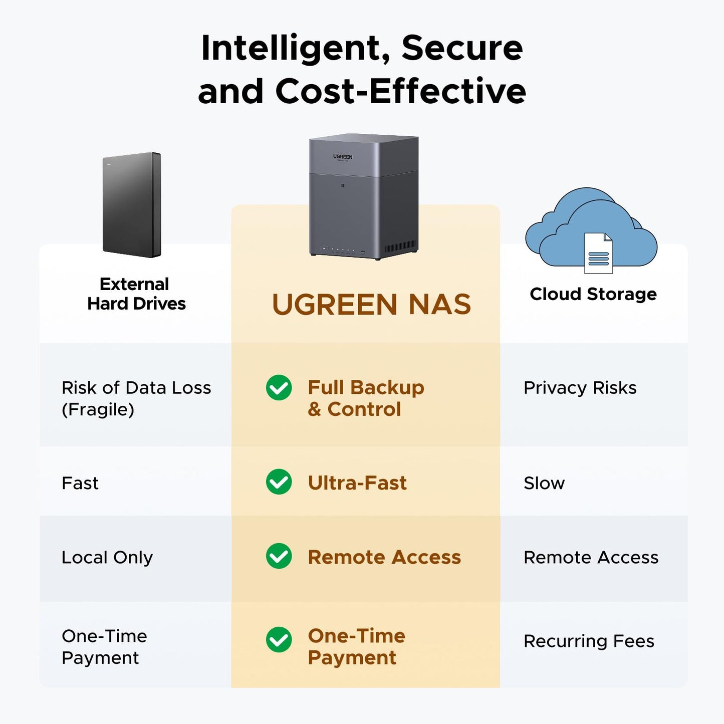 UGREEN NASync DH4300 Plus