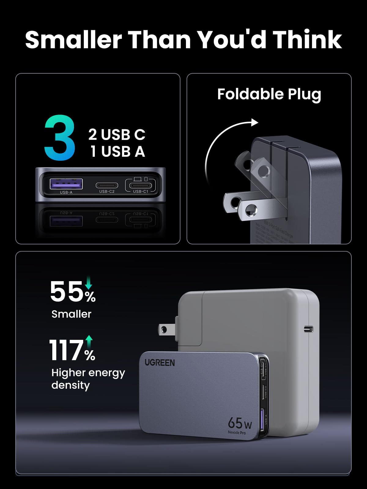 UGREEN Nexode Pro 65W 3-Port Charger