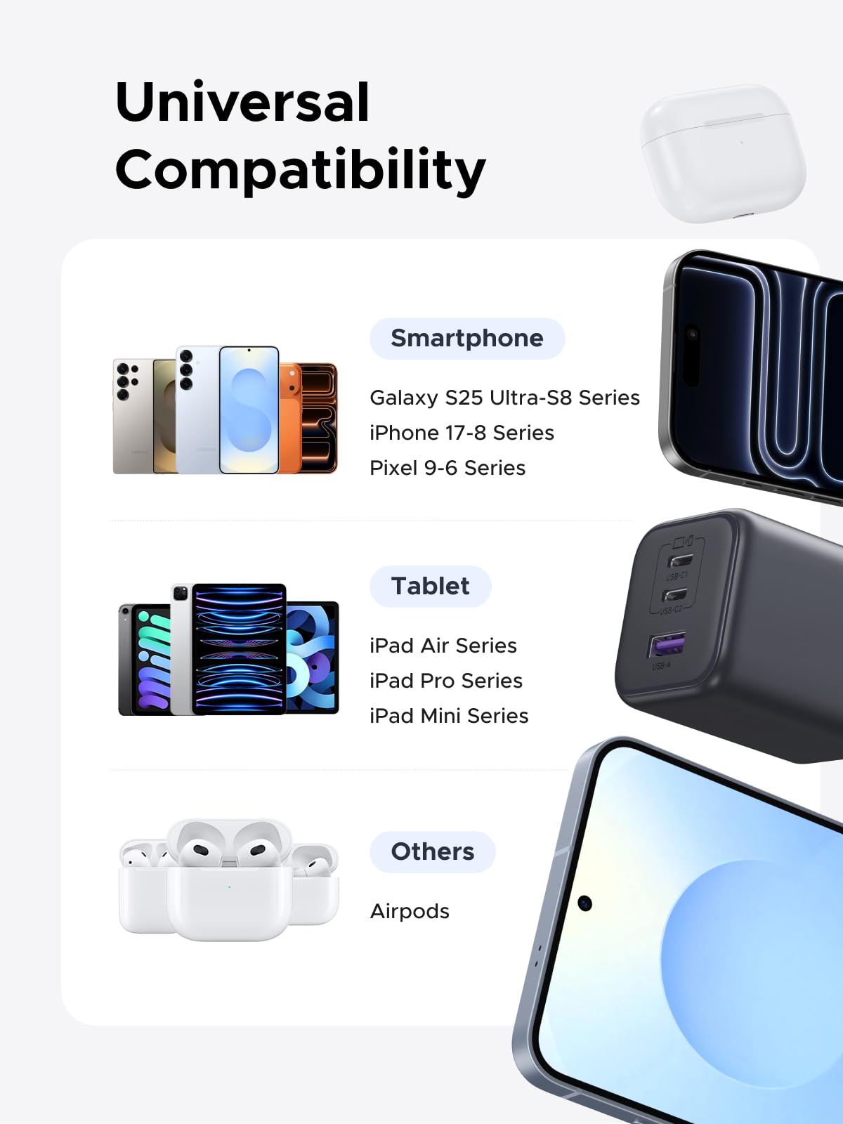 UGREEN 45W USB C Charger Block with 2 USB C and USB A Ports