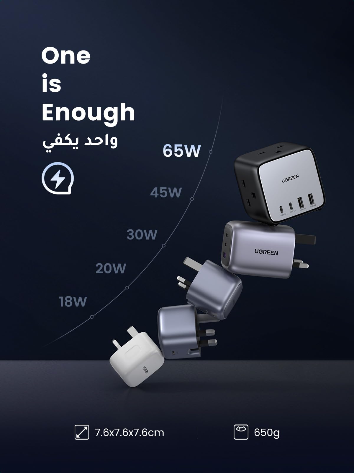 UGREEN Nexode Cube Power Strip 7 in 1 GaN 65W （3AC, 2C2A,1.8M)