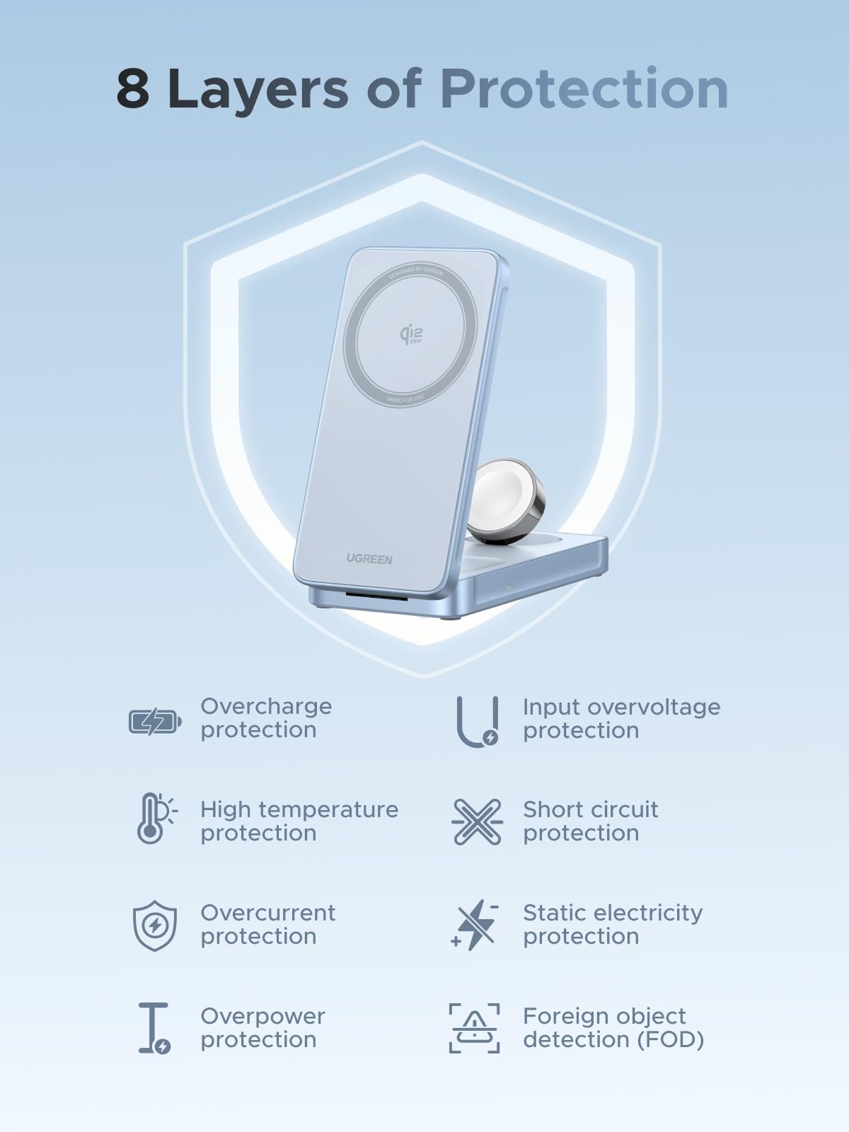 UGREEN MagFlow 3-in-1 Magnetic Wireless Charger 25W