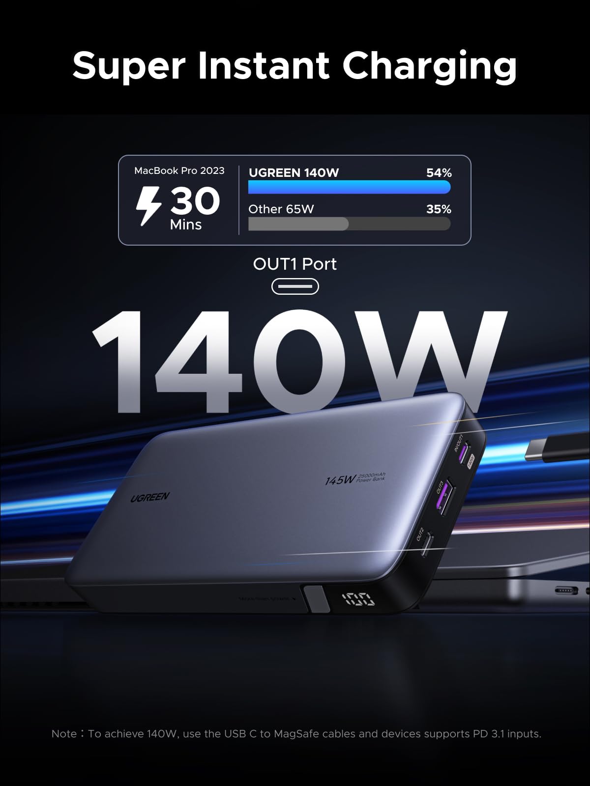 UGREEN พาวเวอร์แบงค์ 25000mAh 145W