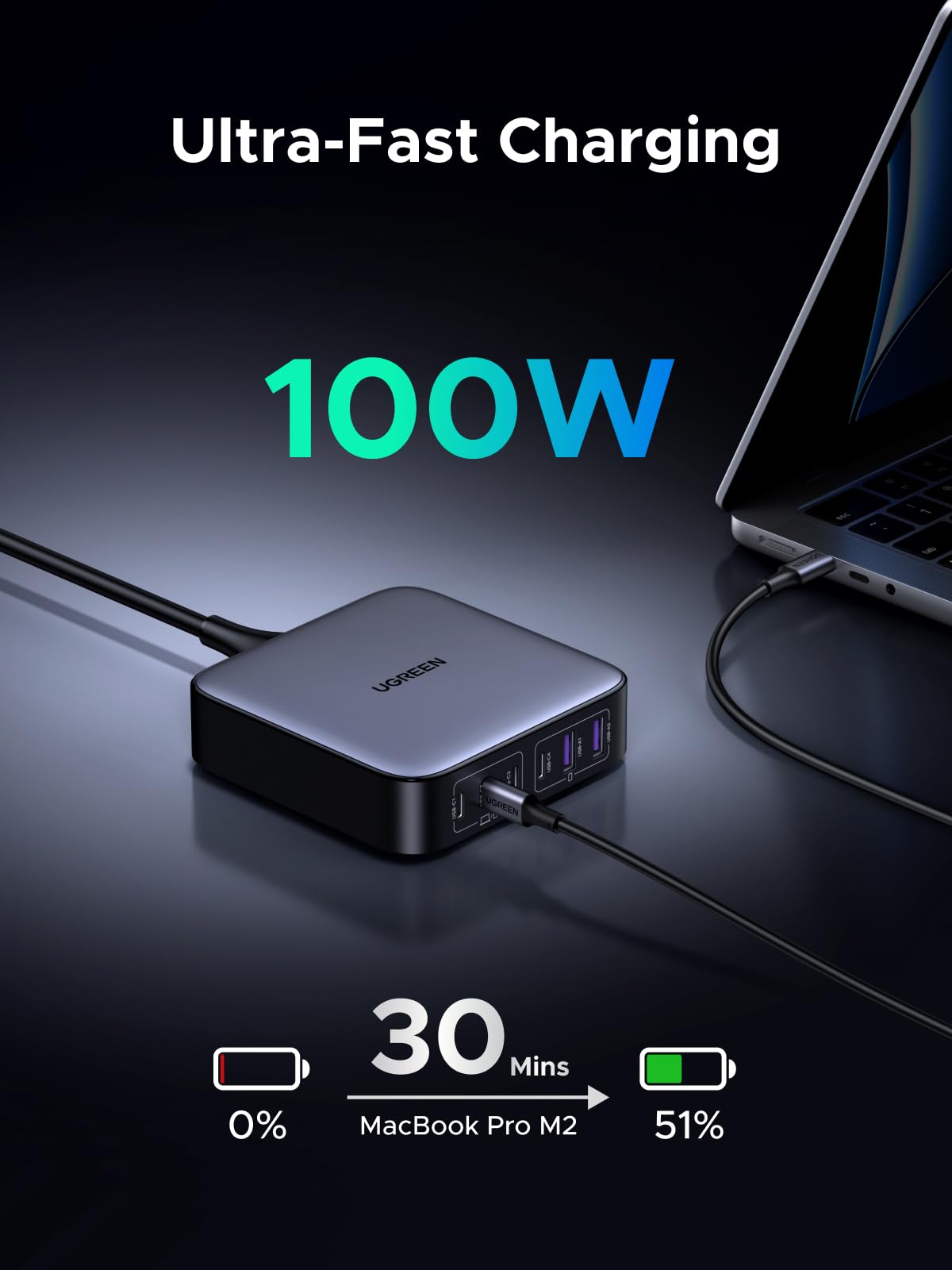 UGREEN Nexode 200W 6-Port Charger
