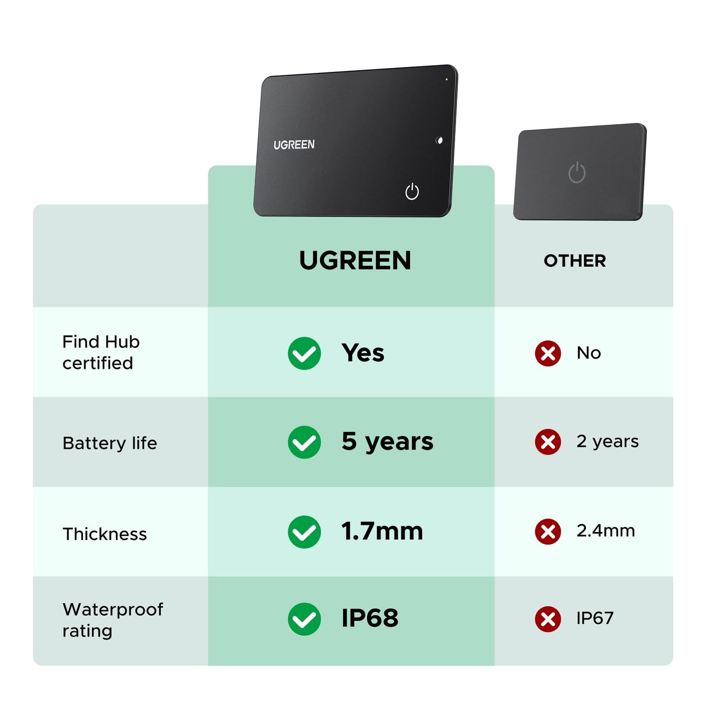 UGREEN FineTrack Slim G with Google Find Hub (Android Only)