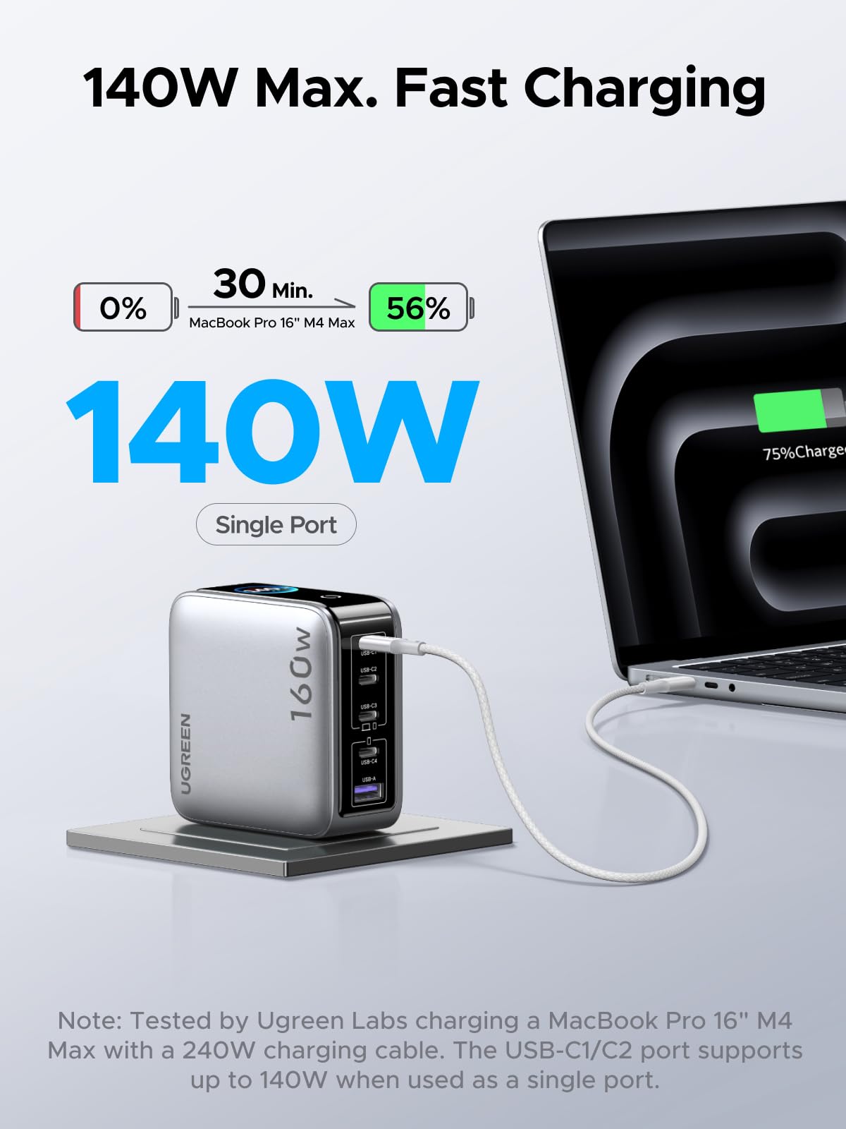 UGREEN Nexode Pro Charger 160W 4 Port