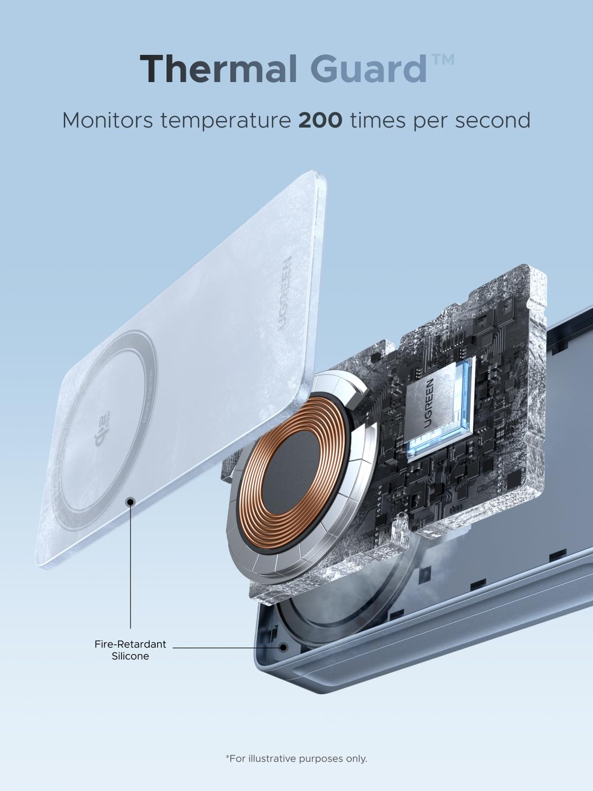UGREEN MagFlow 2-in-1 Magnetic Wireless Charger 25W