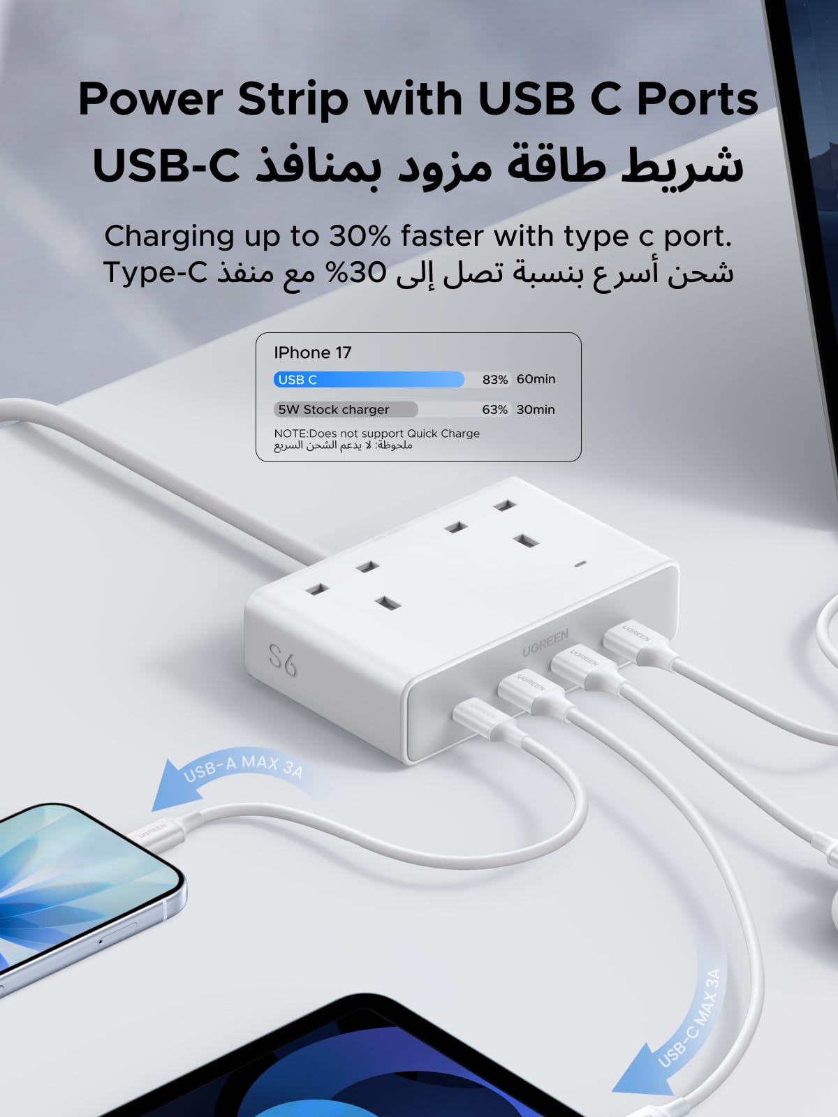 UGREEN شريط طاقة ‏6 في 1 ‏20 واط أبيض (2AC, 3A1C, 1.5متر)