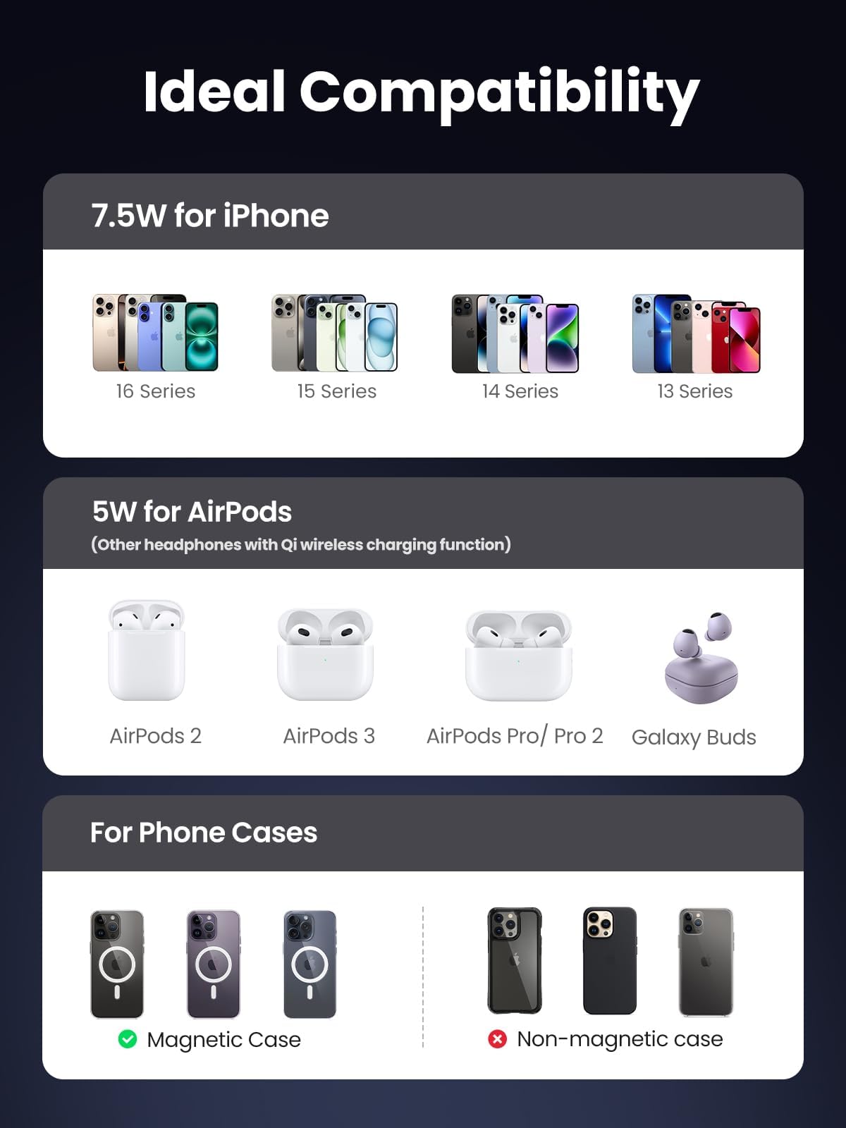 UGREEN 2-in-1 Magnetic Wireless Charger Stand 15W