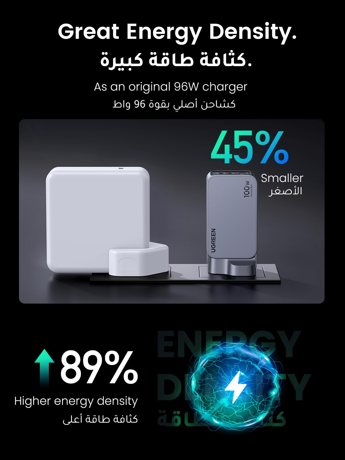 UGREEN Nexode Pro شاحن GaN سريع ثلاثة منافذ 100 واط