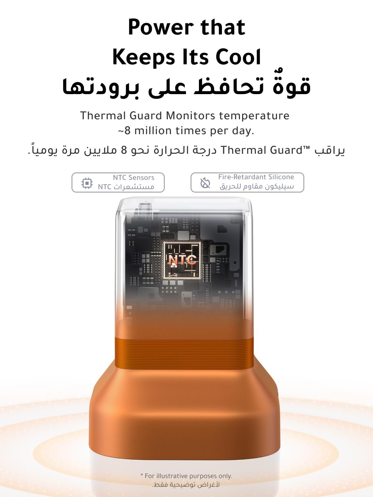 شاحن UGREEN Nexode Air 65W برتقالي مداري