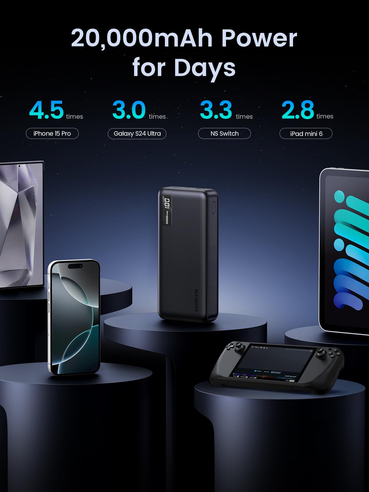 UGREEN Power Bank 20000mAh 20W 1C2A Black