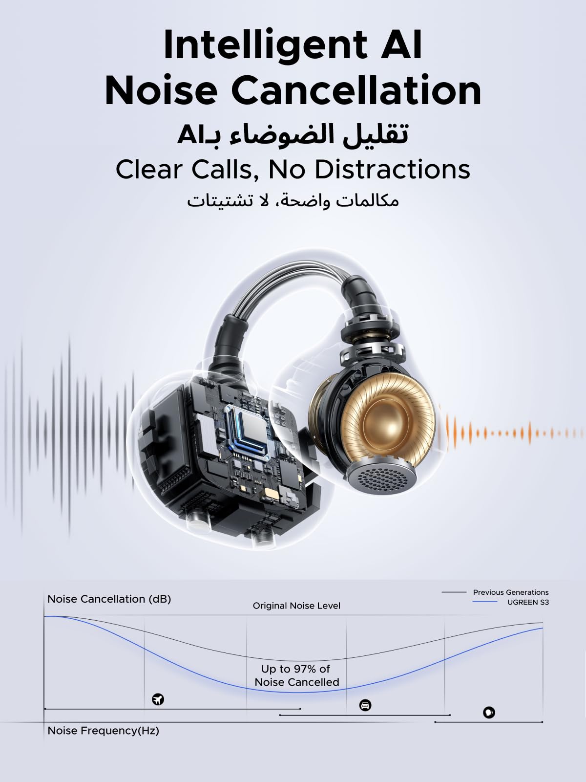 UGREEN ClipBuds سماعات أذن لاسلكية مفتوحة