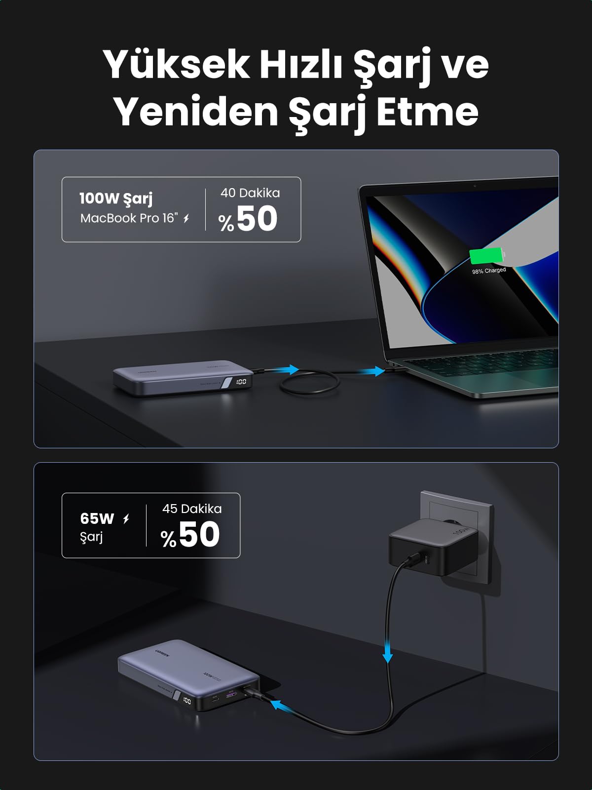 UGREEN Nexode Powerbank 20000mAh 100W