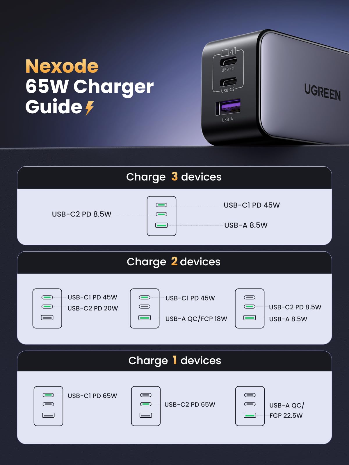 UGREEN Nexode 100W 2-Port Charger