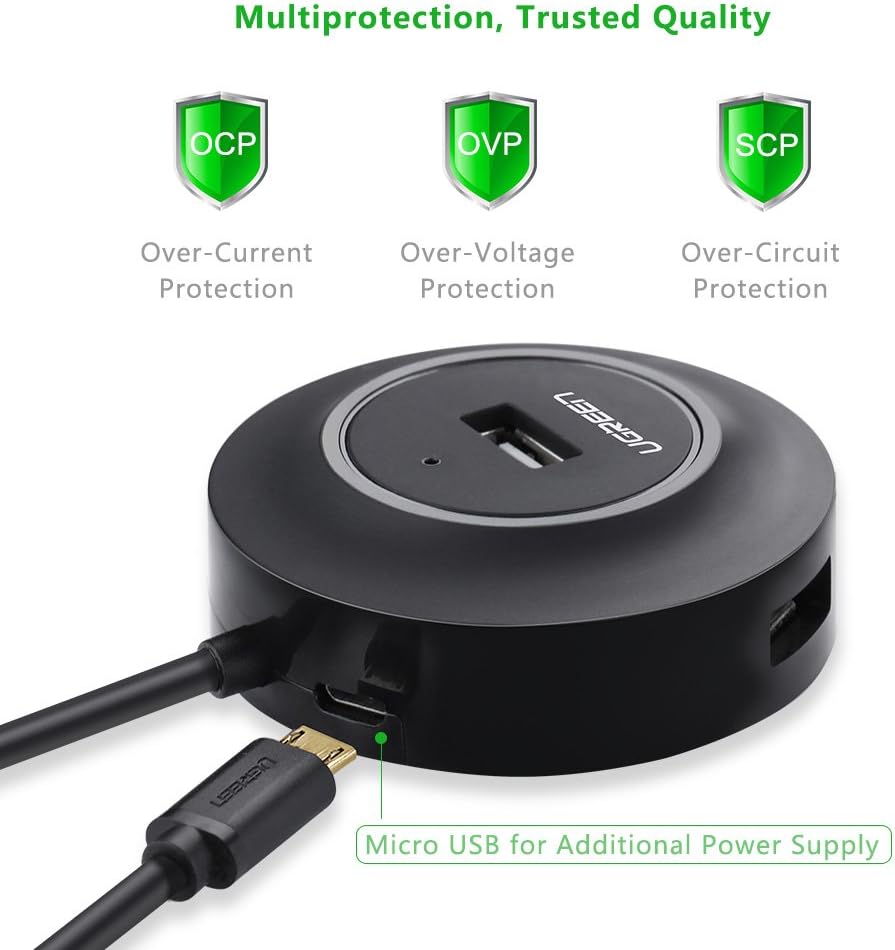 UGREEN 5’i 1 Arada USB-C Hub