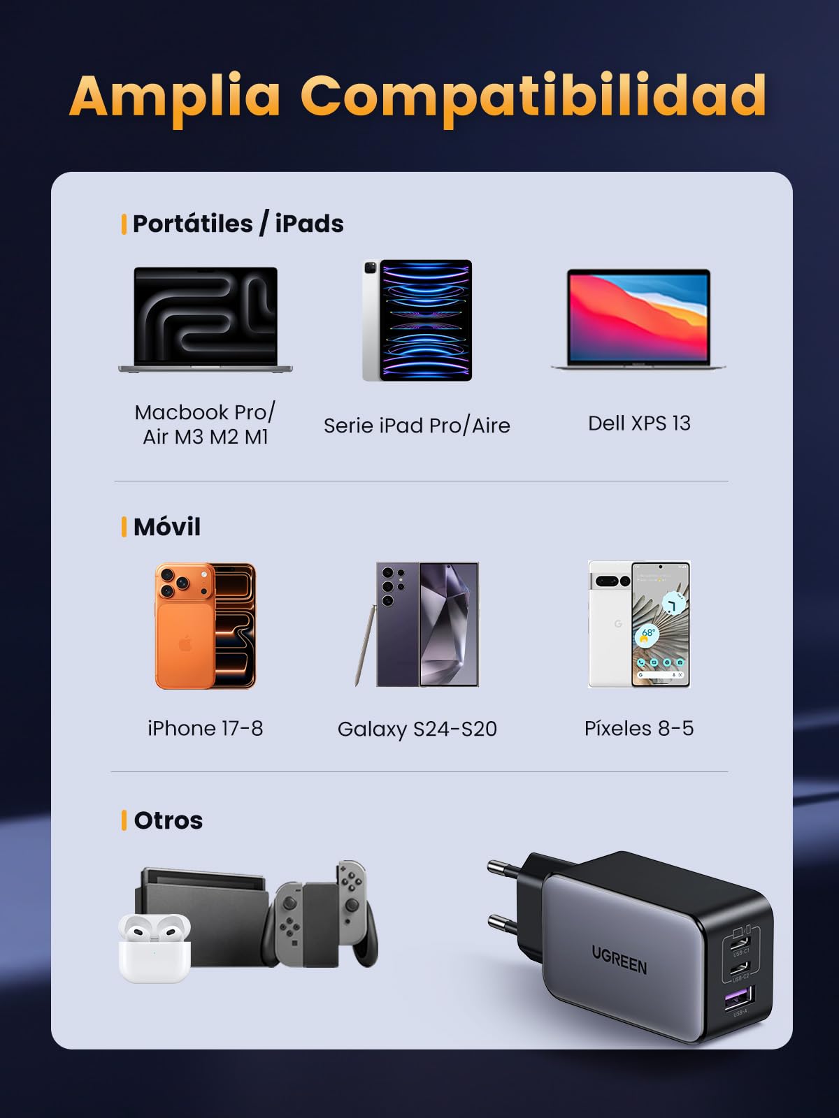 UGREEN Nexode Cargador USB C 65W con 3 Puertos