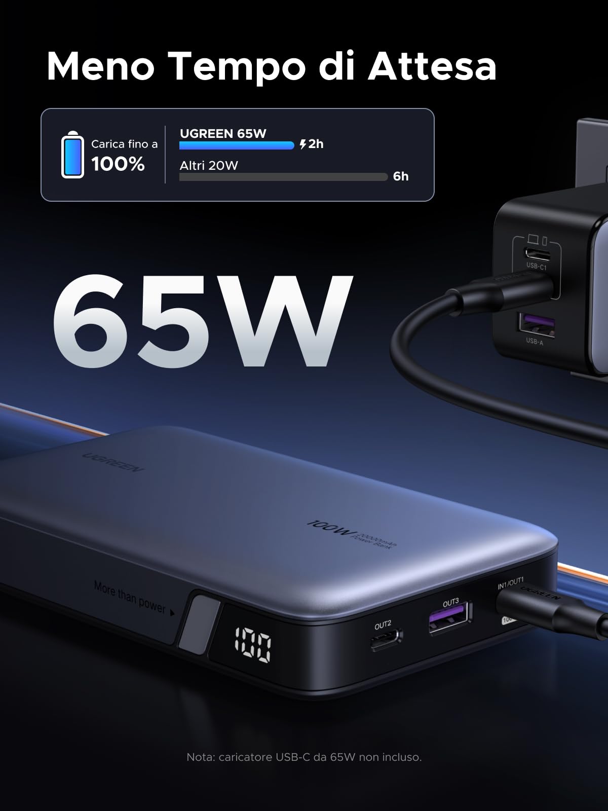 UGREEN Nexode 100W Power Bank 20000mAh, Caricatore Portatile con 3 Porte, Batteria Esterna con Display