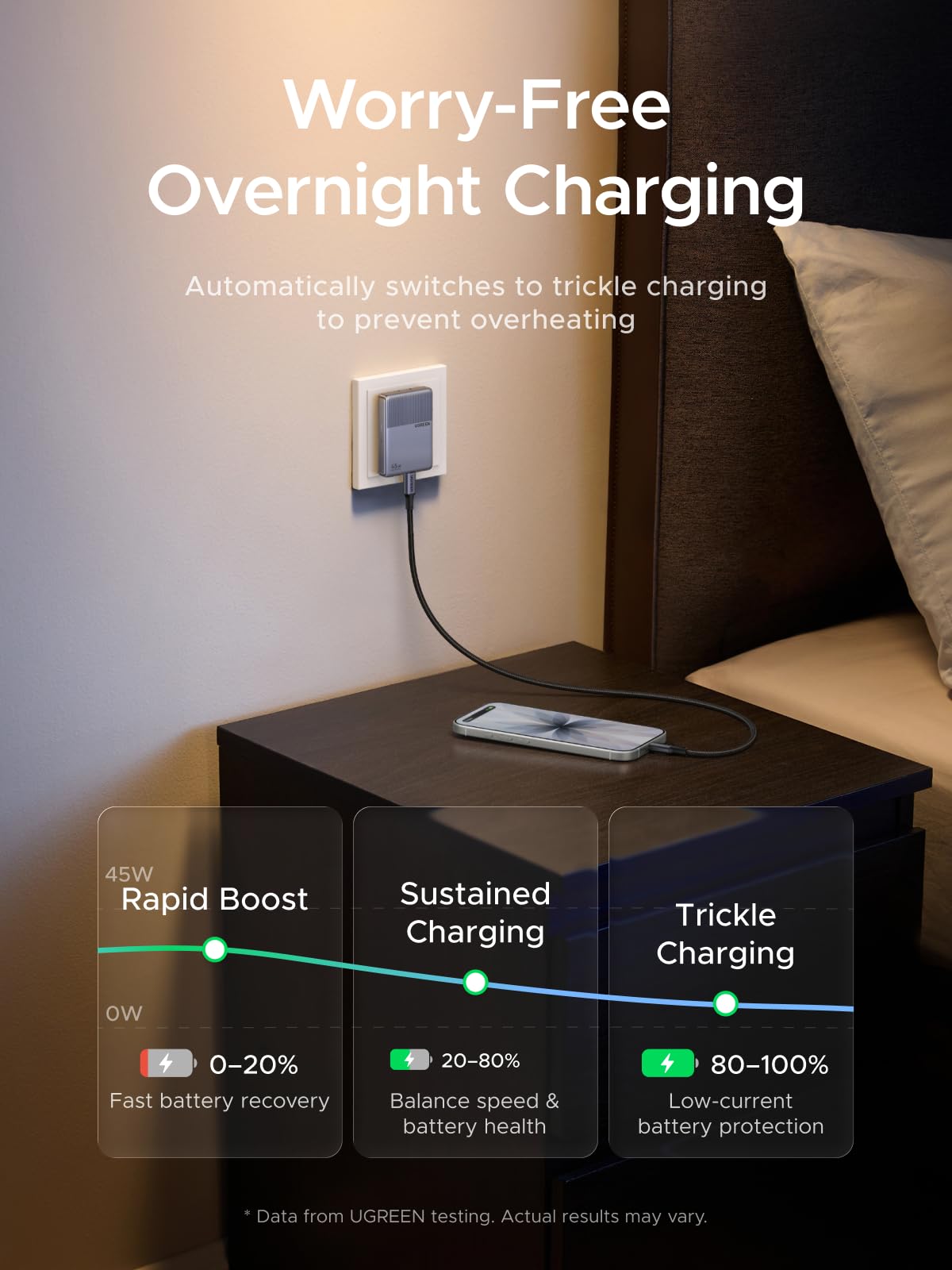 UGREEN Nexode Air 45W Charger Slim