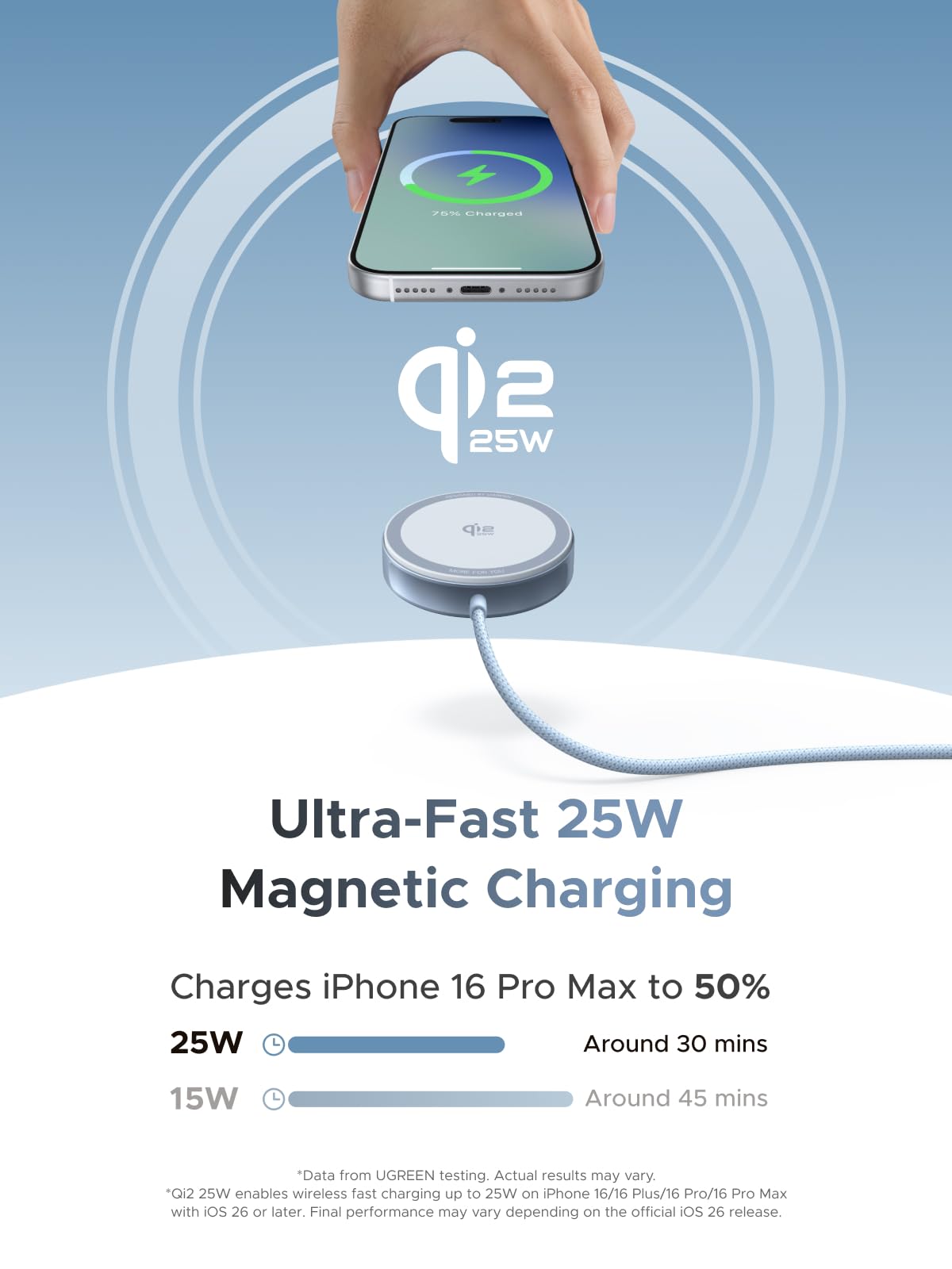 UGREEN MagFlow 25W Magnetic Wireless Charger 