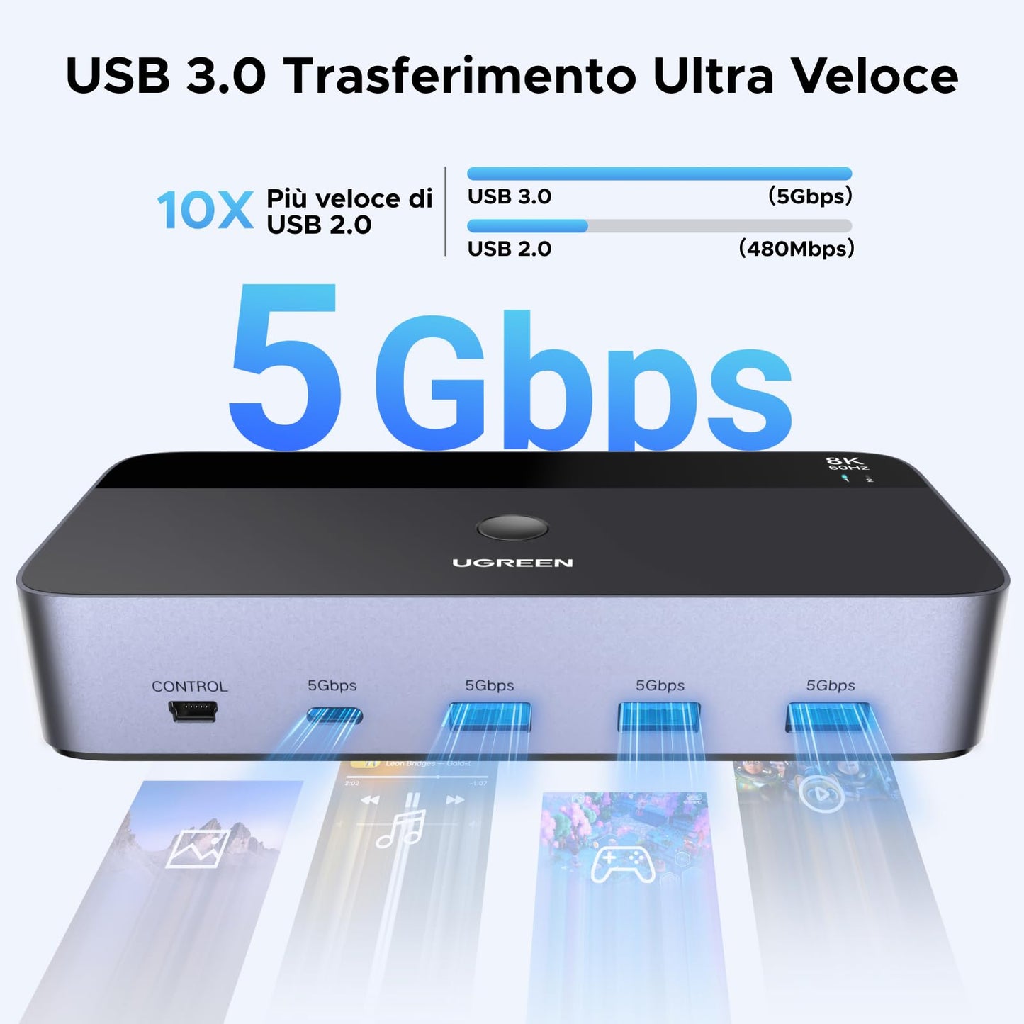 UGREEN Switch KVM DisplayPort 2 Ingressi 2 Uscite 8K 60Hz 4K 240Hz Doppio Schermo
