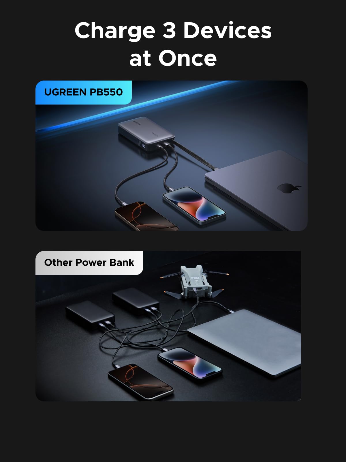 UGREEN Nexode 145W 20000mAh Powerbank