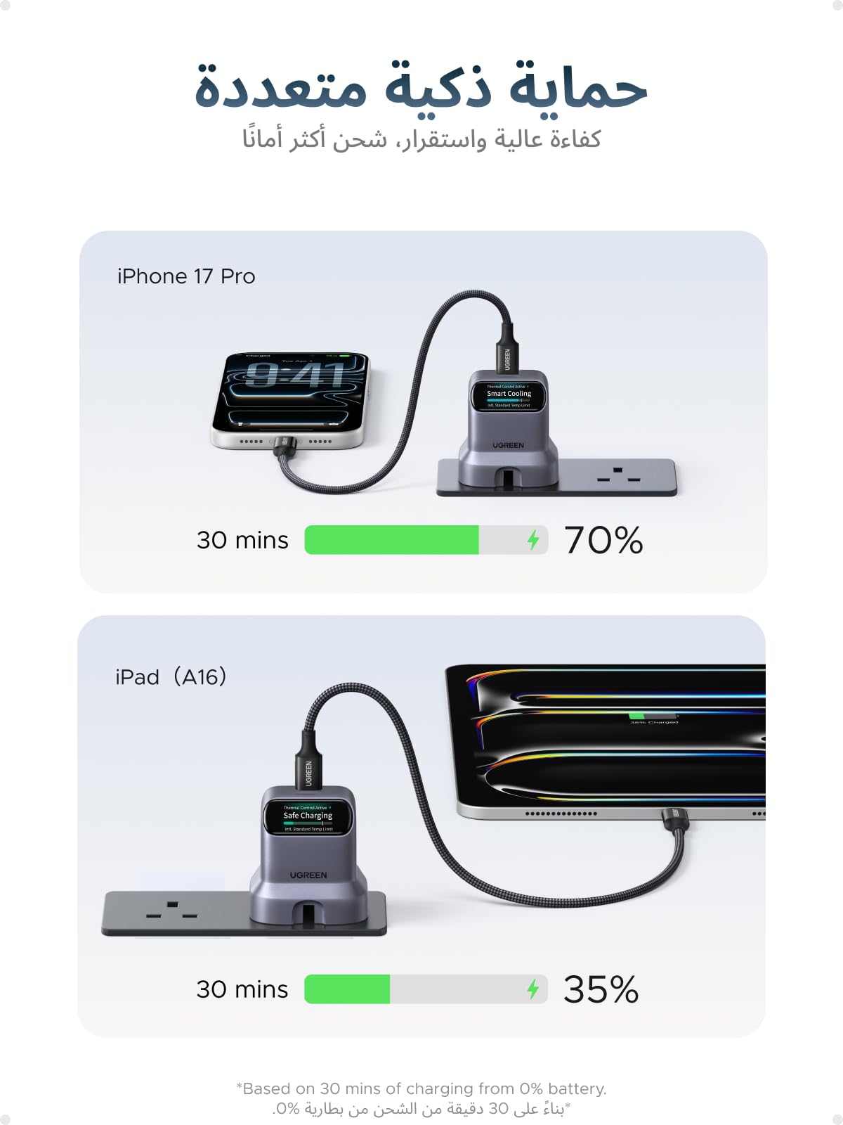 UGREEN Nexode Pro 45W USB-C Charger with Smart Display, GaN Fast Charger