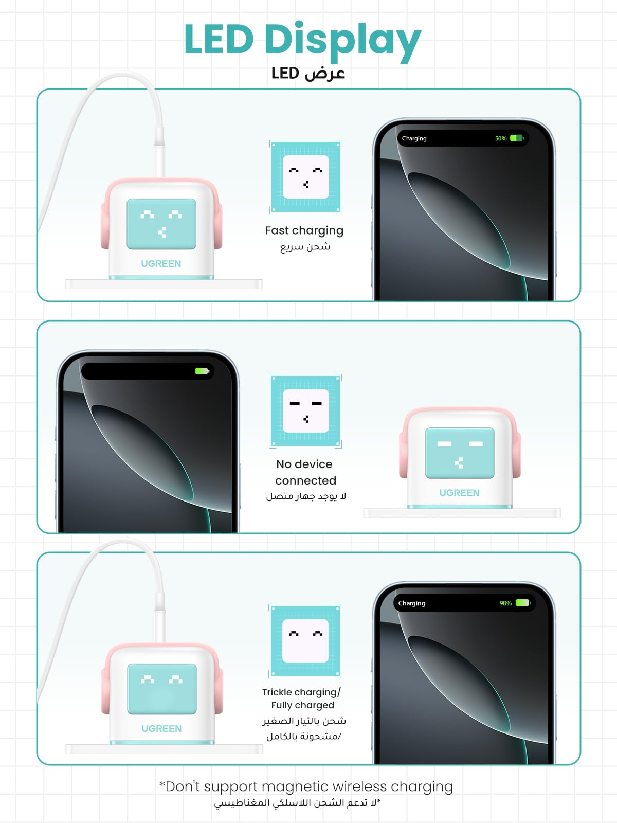 UGREEN Uno Charger 65W (Cyan)