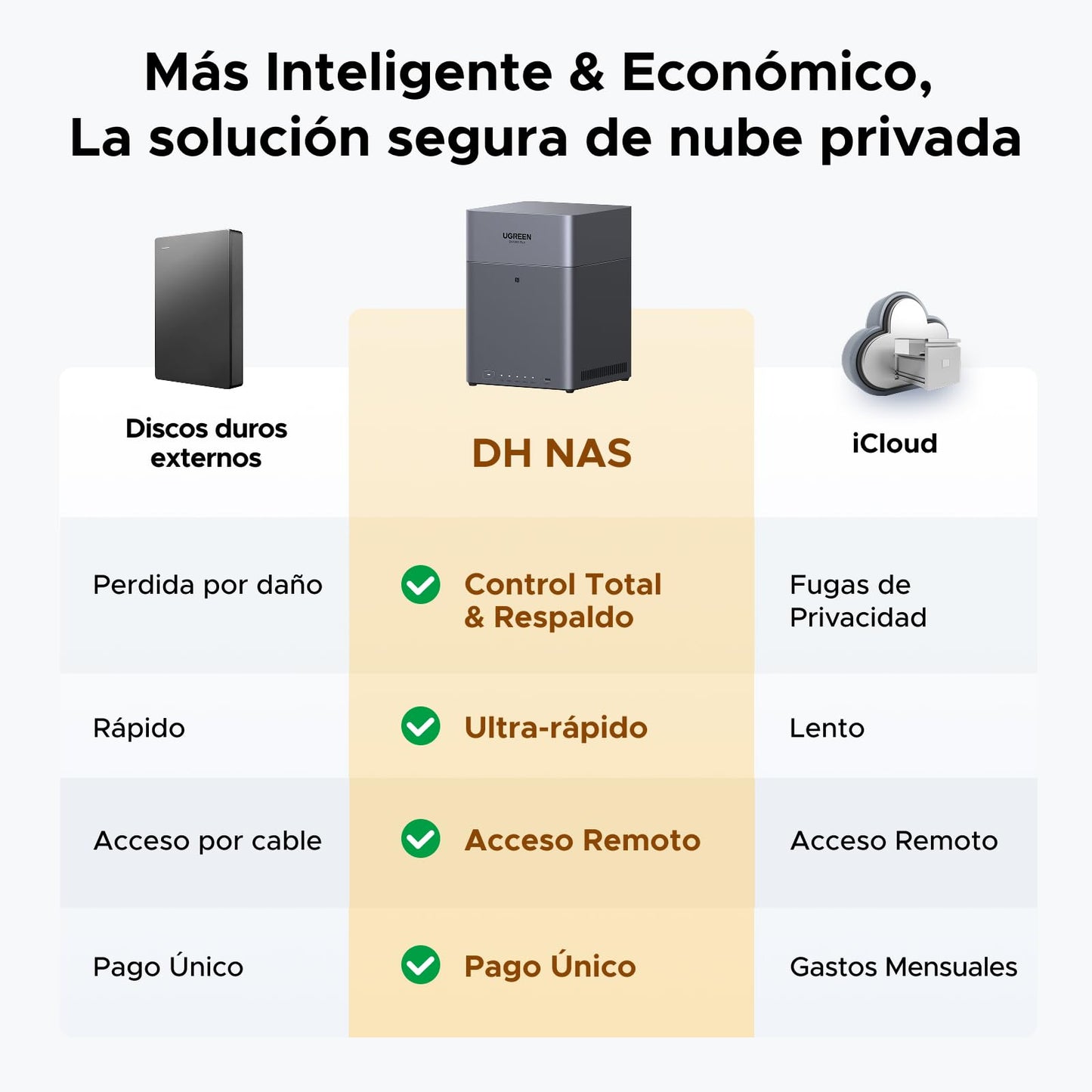 UGREEN NASync DH4300 Plus NAS de Escritorio 4 Bahías