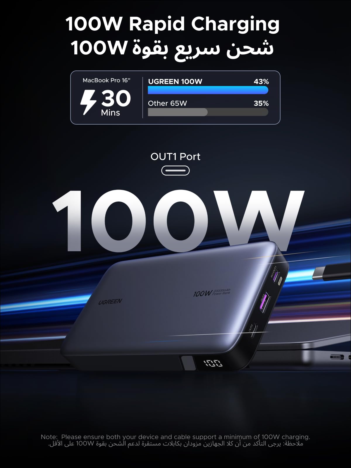 UGREEN Nexode Power Bank 20000mAh 100W